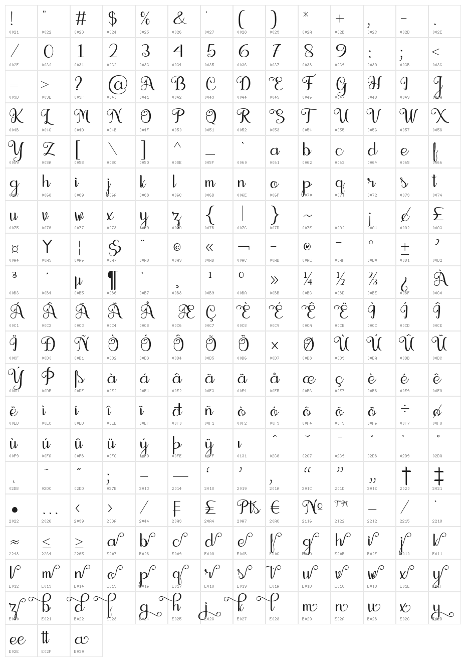 Seelyn Character Map