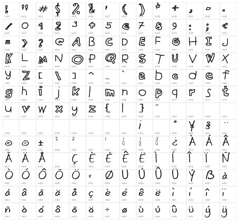 Seesaw Character Map