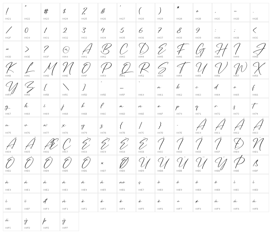 Seethara Character Map