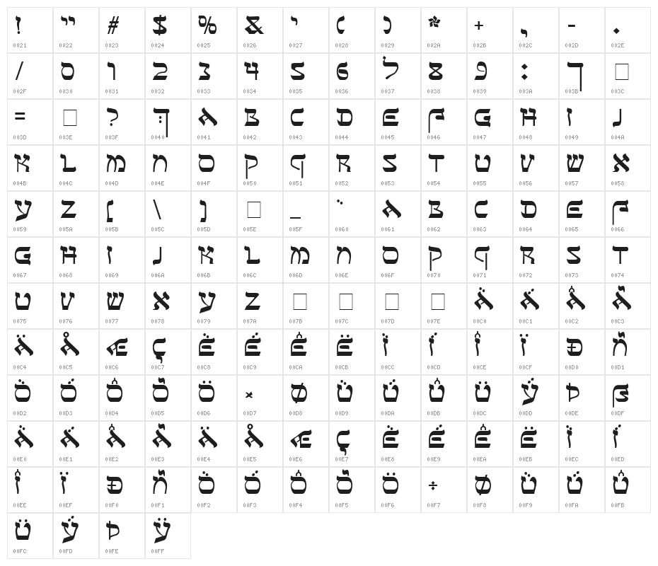 Sefer AH Character Map