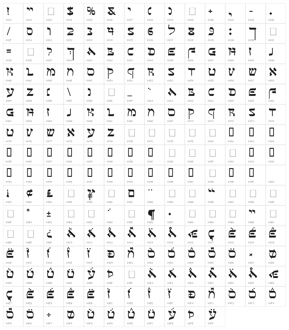 Sefer AH Character Map