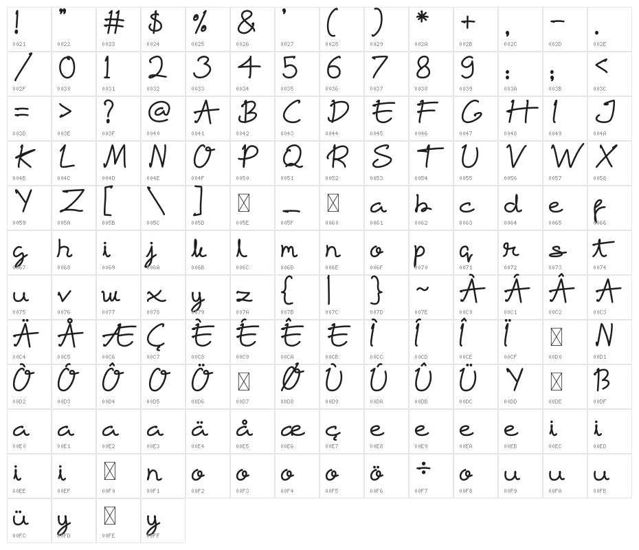 Sefiya Character Map