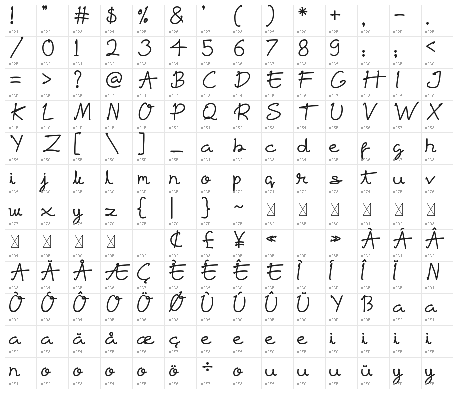 Sefiya Character Map