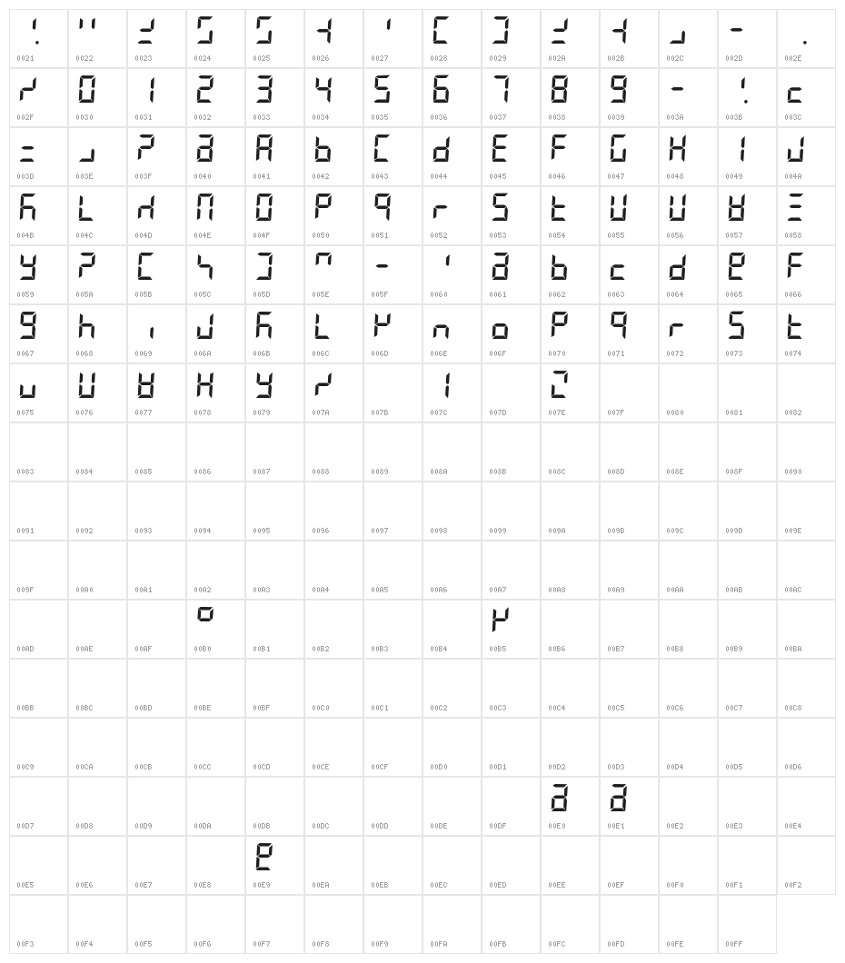 Segment7 Character Map