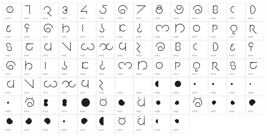 SegmentaSans Character Map