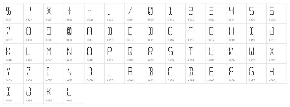 Segmental Character Map