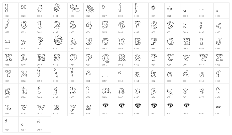 Seismacrap Character Map