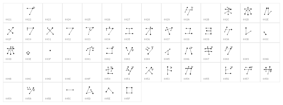 SeizaKat Character Map