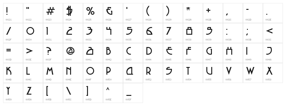 Seized Future Character Map