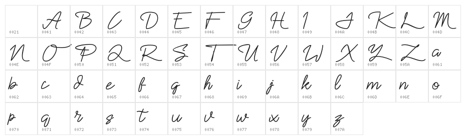 Sekaran Character Map