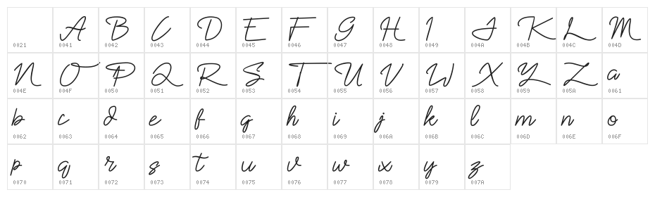 Sekaran Character Map