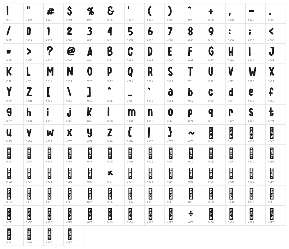Sekate Character Map