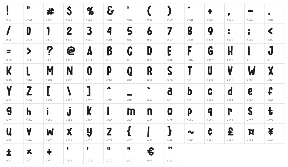 Sekate Character Map
