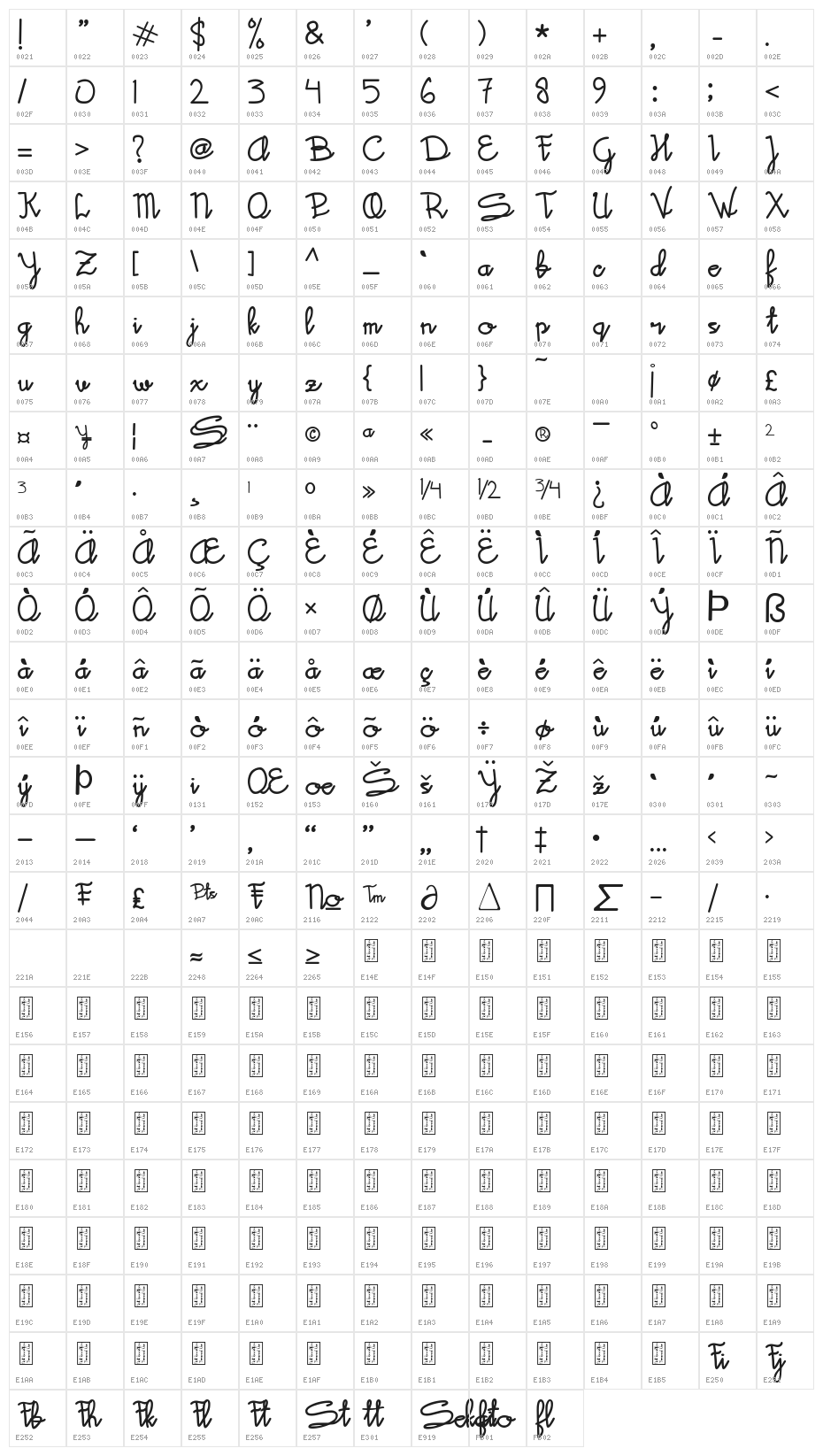 Sekato Character Map