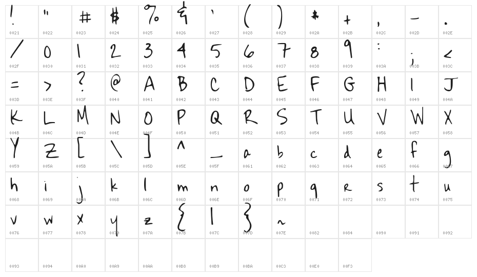 Sekona Character Map