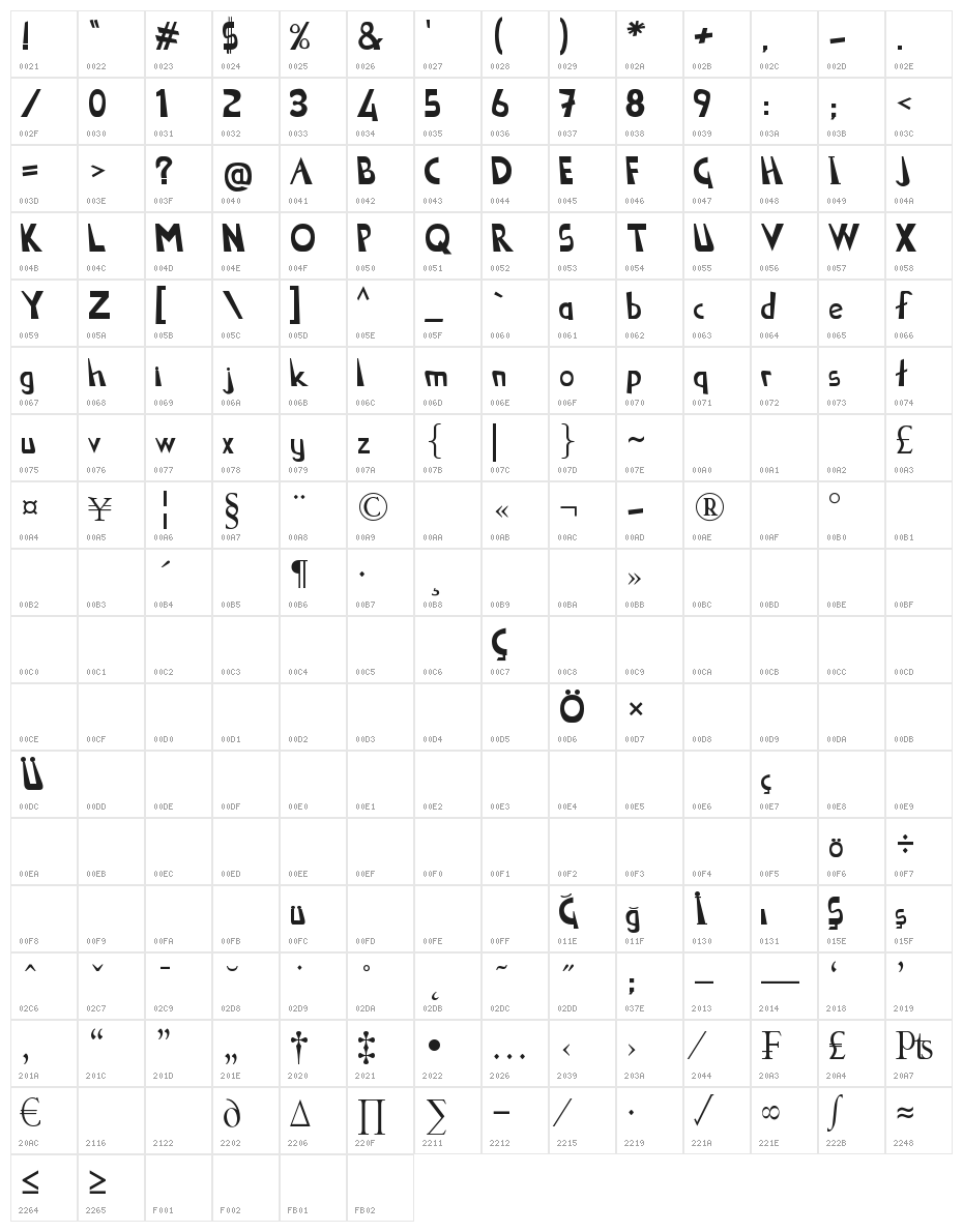 Sekooo Character Map