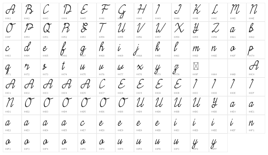 Selamat Demo Character Map