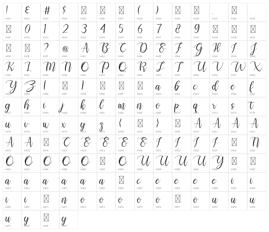 Selamyts Character Map