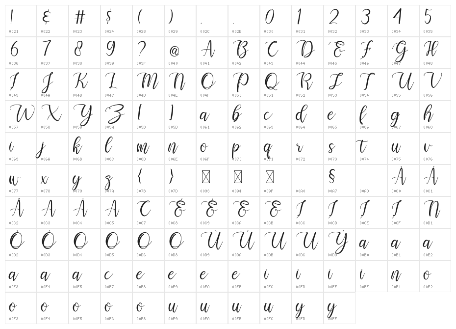 Selamyts Character Map