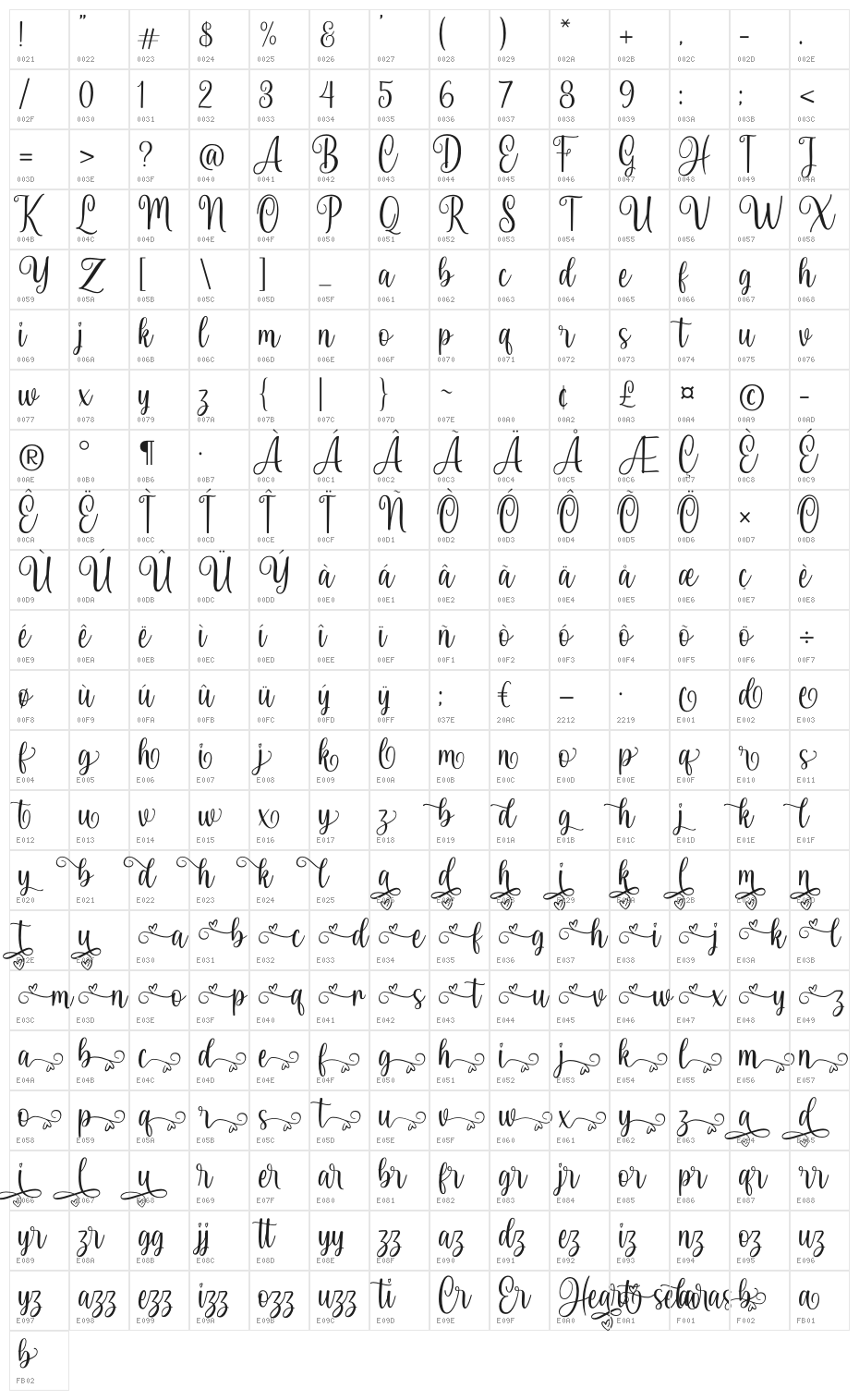 Selaras Character Map