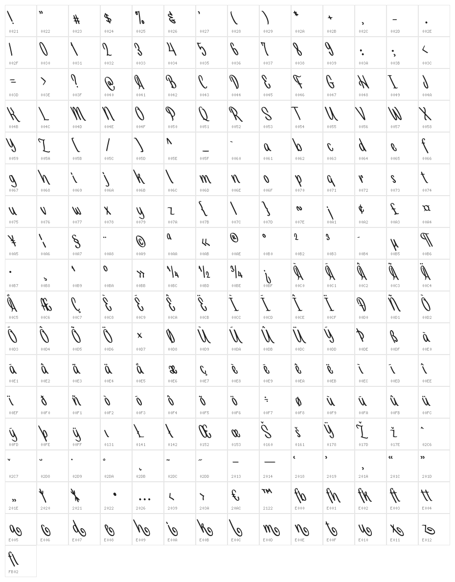 Selasa Character Map