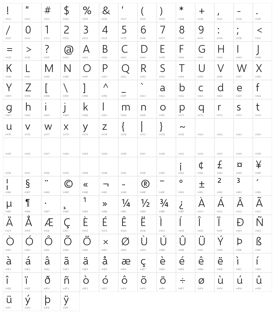 Selawik Semilight Character Map