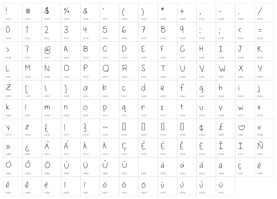 SelenasHandwriting Character Map