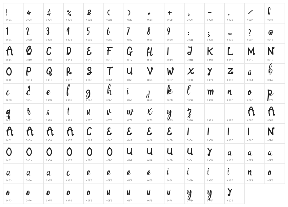 Selendang Character Map