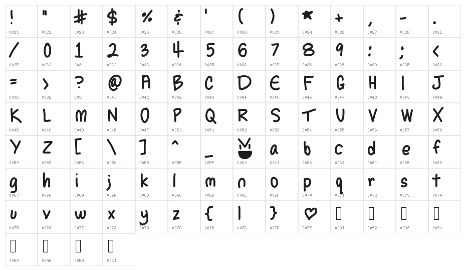 SelenesHandwriting1 Character Map