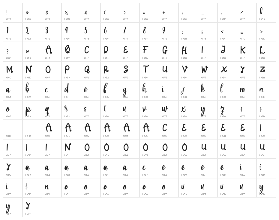 Selerane Character Map