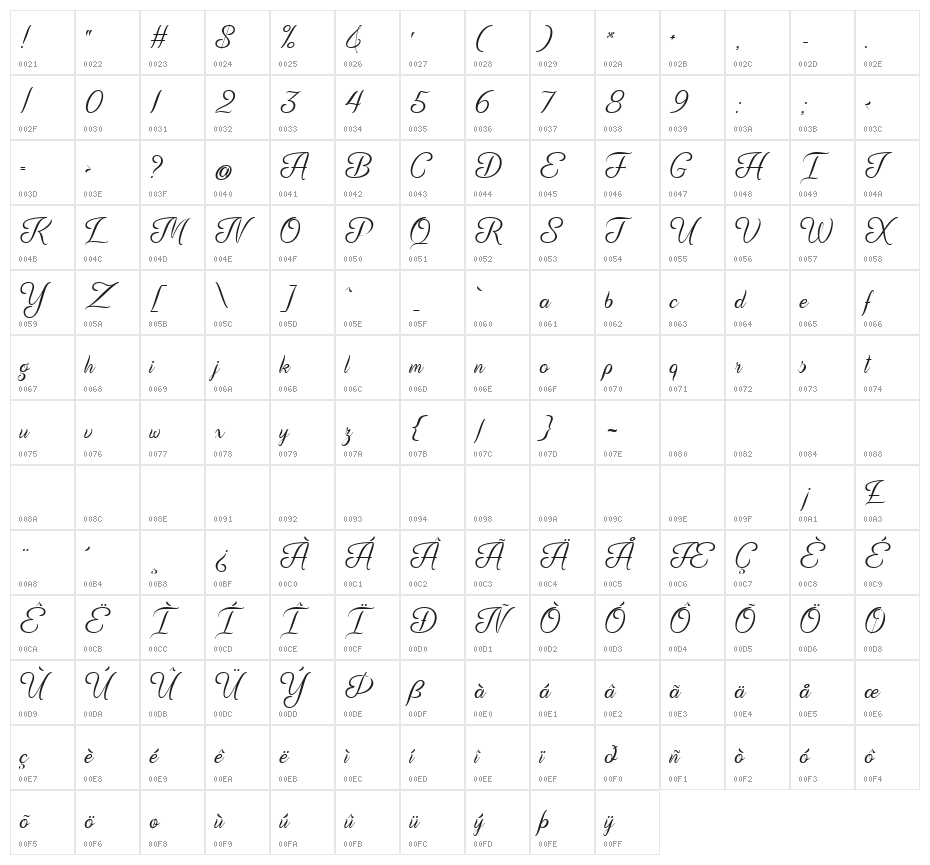 Self Deception Regular Character Map