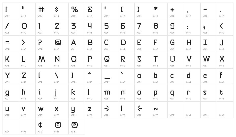 Self Destruct Button BB Character Map