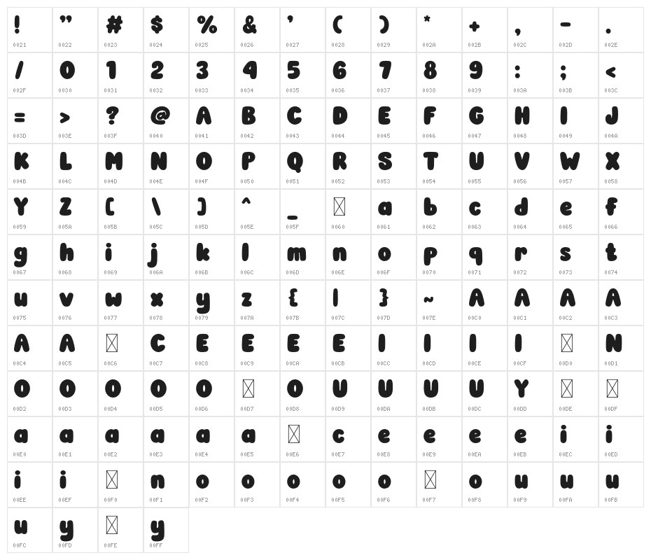 Self Dream Character Map
