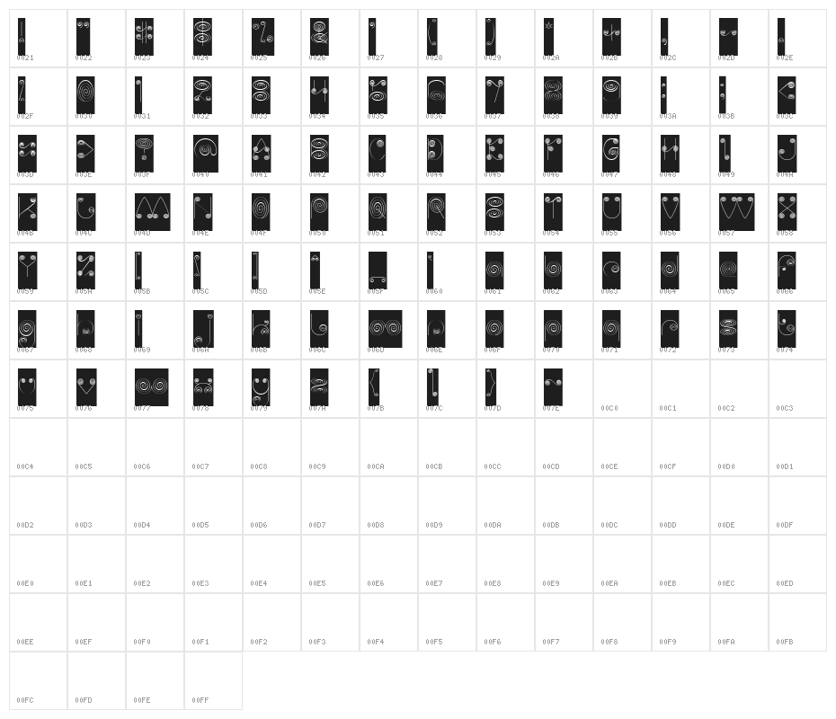 Self Region-Inverse Character Map