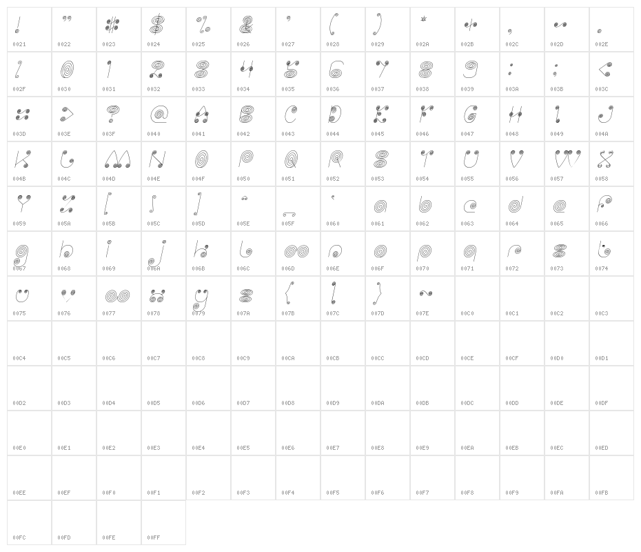 Self Region Italic Character Map
