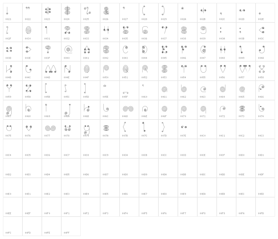 Self Region Character Map