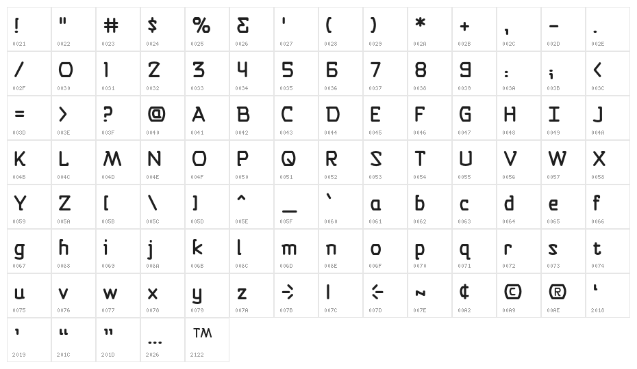 SelfDestructButtonBB Character Map