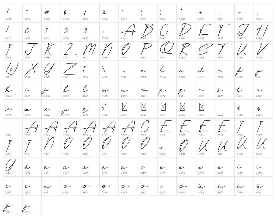Selfiana Tre Character Map