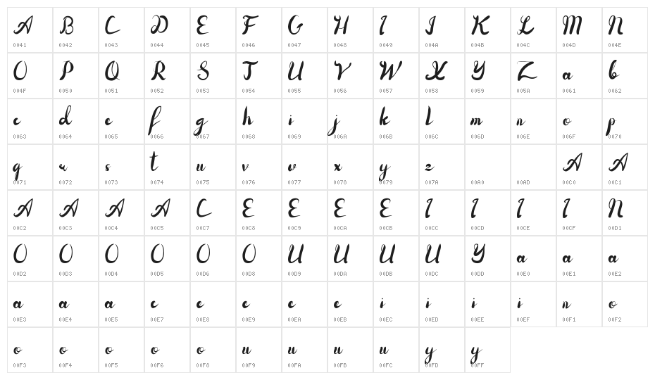 Selfies Demo Script Character Map