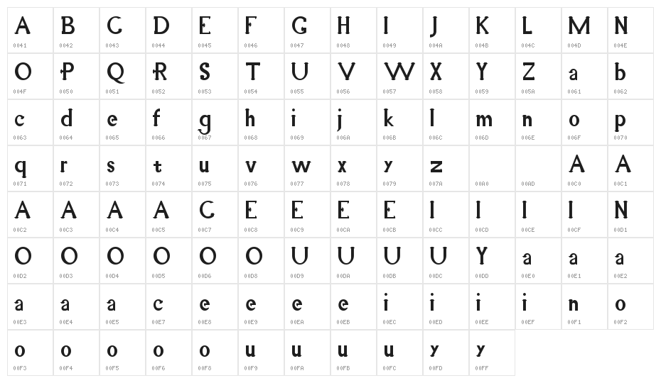 Selfies Demo Serif Character Map