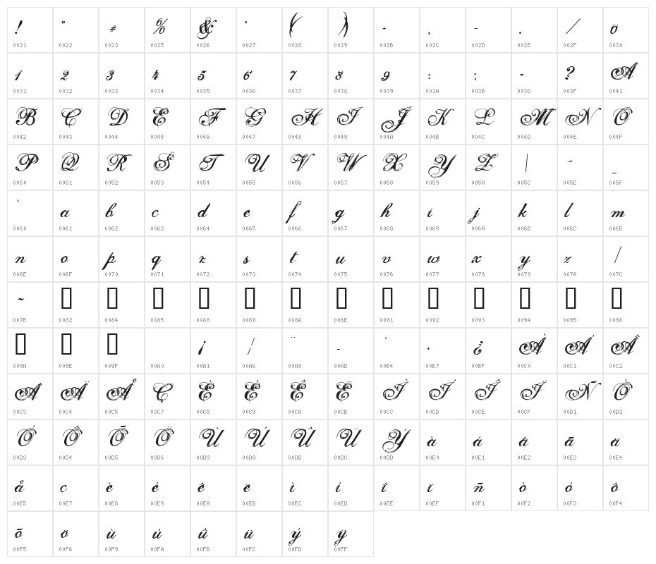 Selfish Character Map