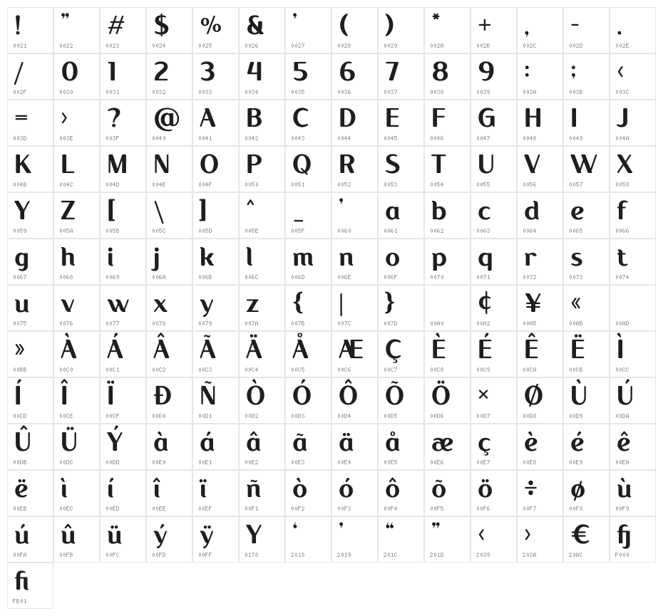 Selika Character Map