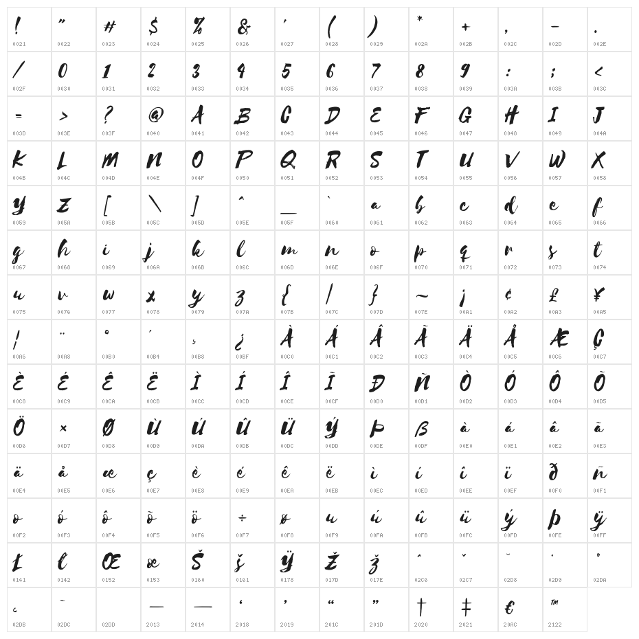 Selima Character Map