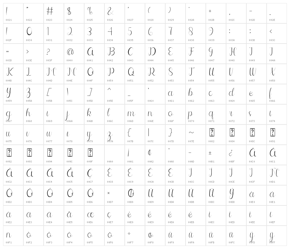 Selitta Script Character Map