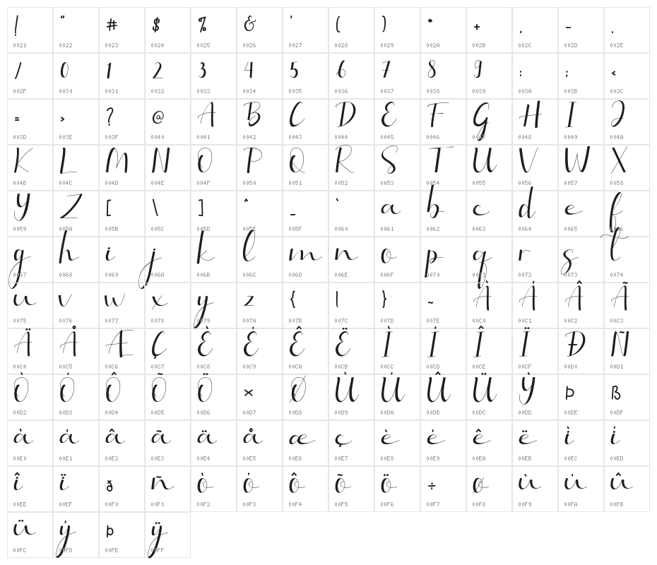 Selitta Character Map