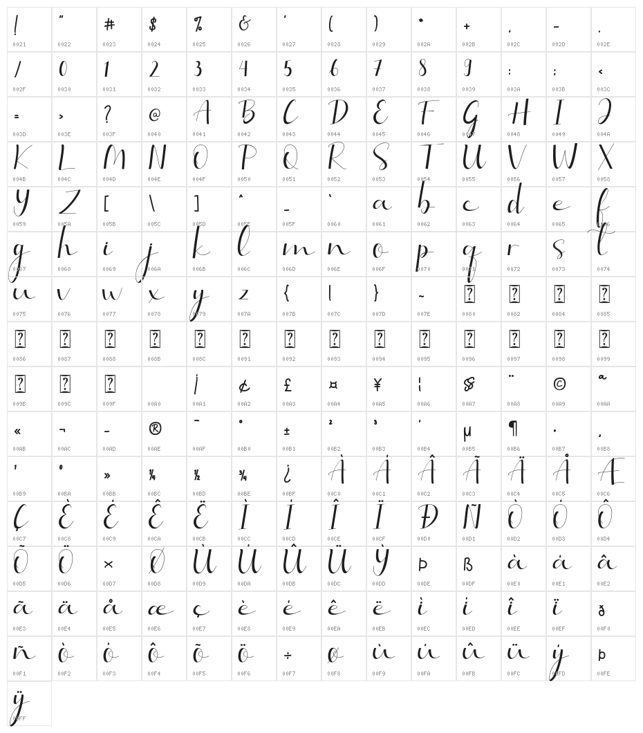 Selitta Character Map