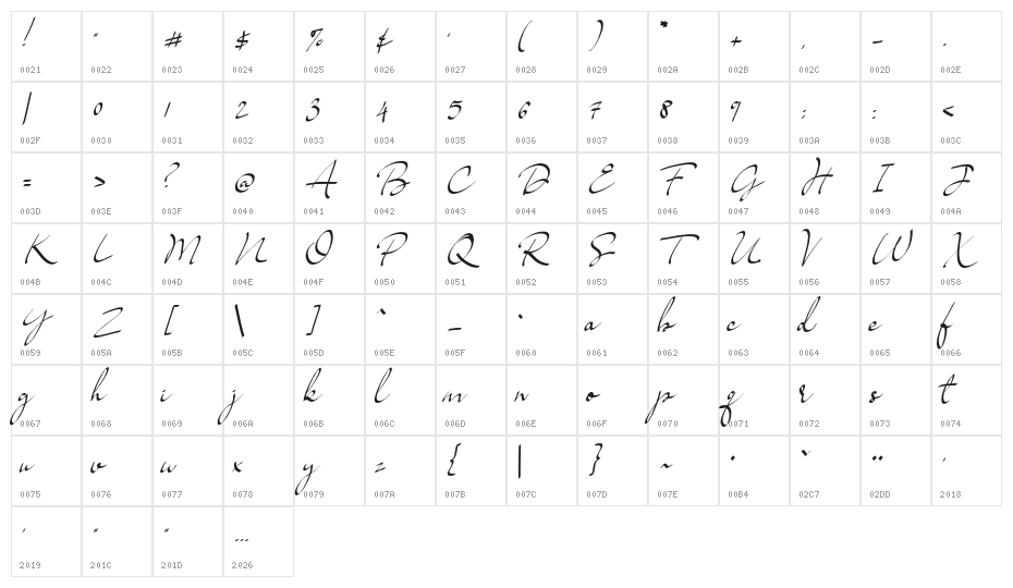 Sella-Regular Character Map