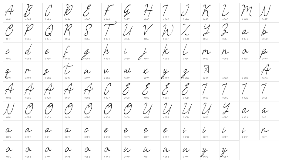 Sellby Ridge Demo Character Map