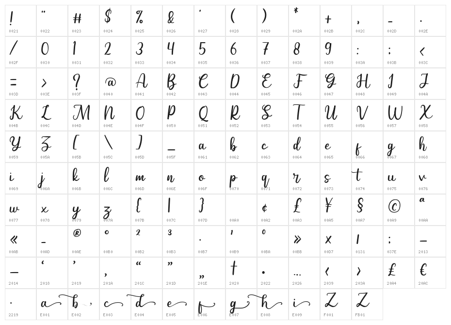 Selldon Character Map