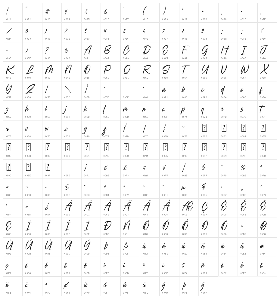 Sellinda Bright Character Map